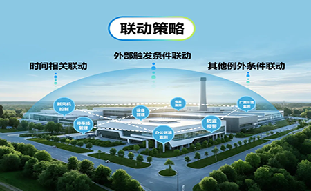 臺(tái)達(dá)3D零碳數(shù)字管理平臺(tái)：開(kāi)啟園區(qū)運(yùn)營(yíng)新模式